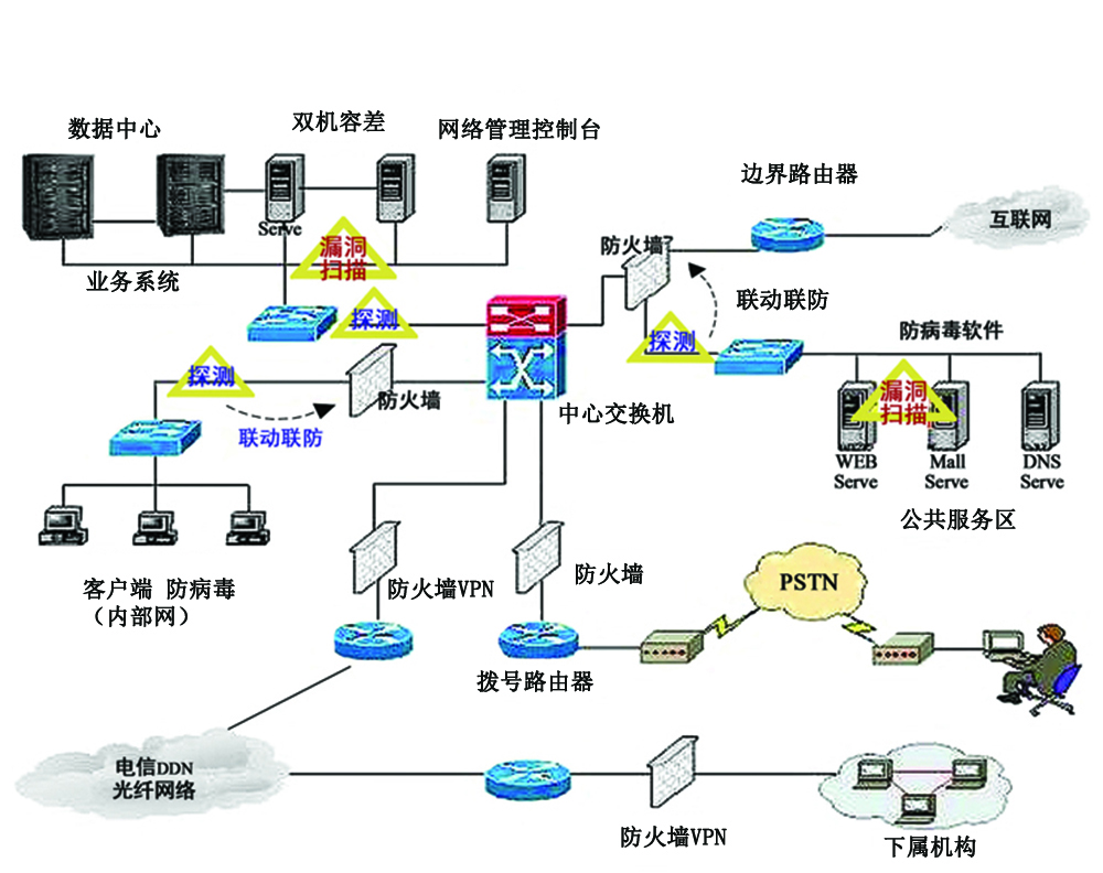 圖片關鍵詞