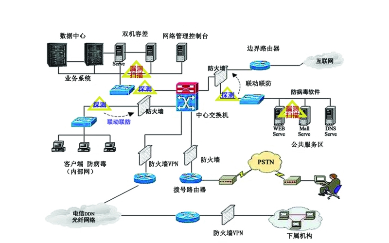 計算機網(wǎng)絡系統(tǒng)